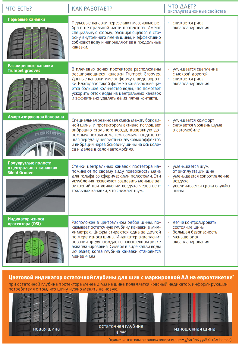 Преимущества Nokian Hakka Green 2 новинки летнего сезона 2016